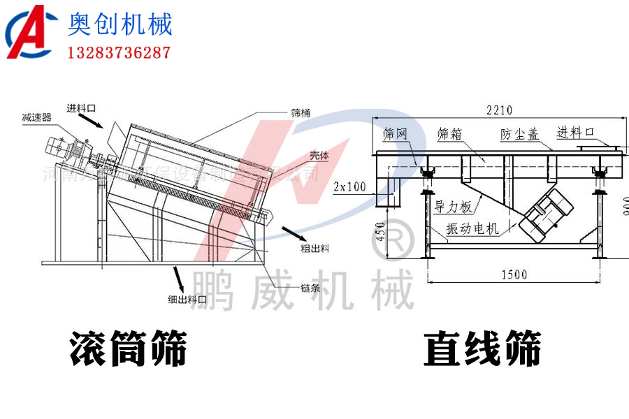 滚筒筛与振动筛哪个效率高？